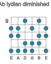 Guitar scale for lydian diminished in position 9